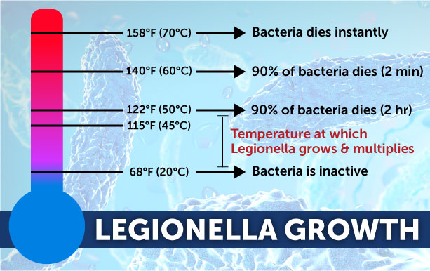 Legionella Growth ? T=1624547376