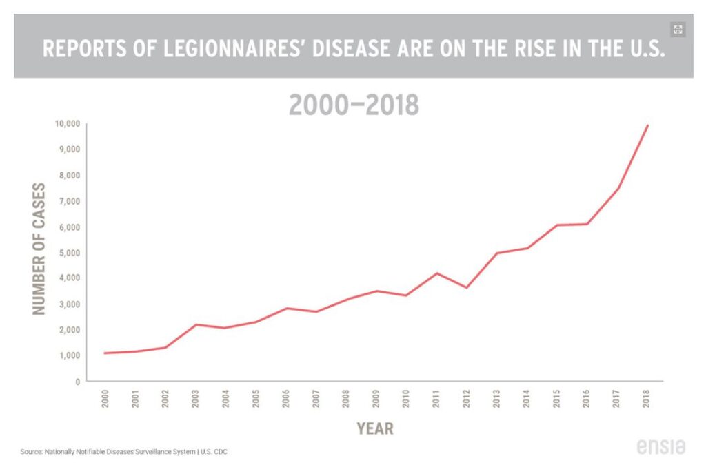 Legionnaires