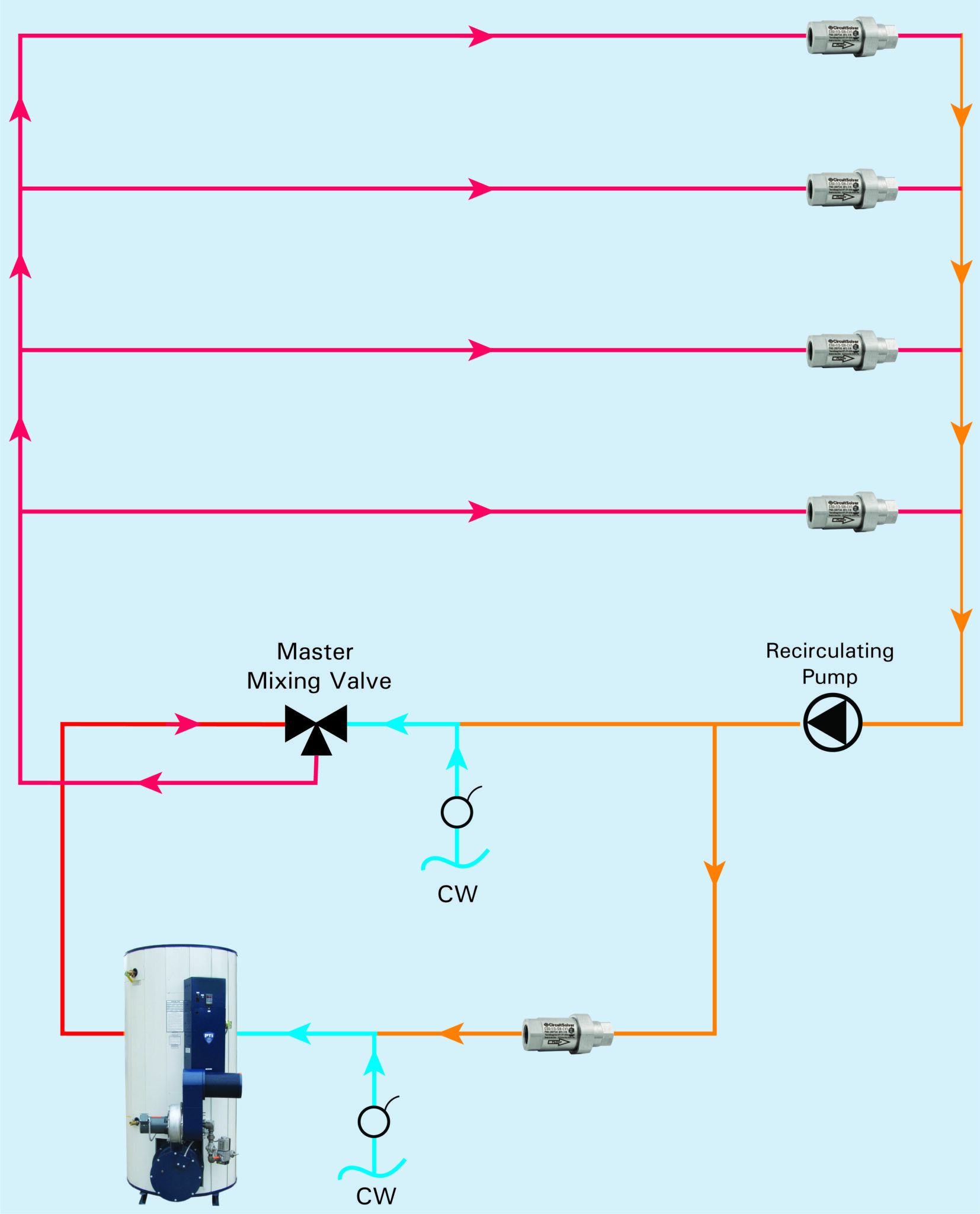 Thermostatic Balancing Valves vs. Manual Balancing Valves