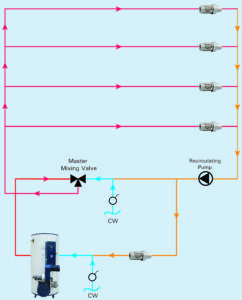 Circuit Solver Diagram 01 242x300 - See the Comparable Cost Savings of Thermostatic Balancing Valves vs. Manual Balancing Valves