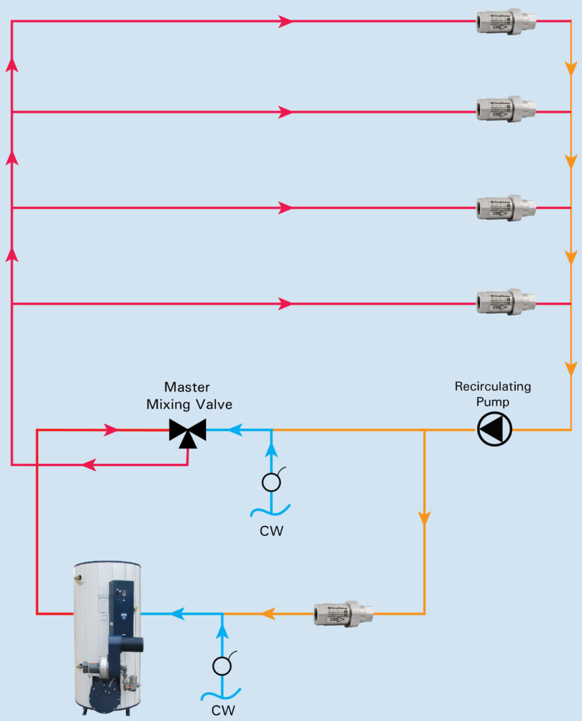 DHWS Return Line Balancing Application Thermostatic Balancing of Domestic Hot Water Systems