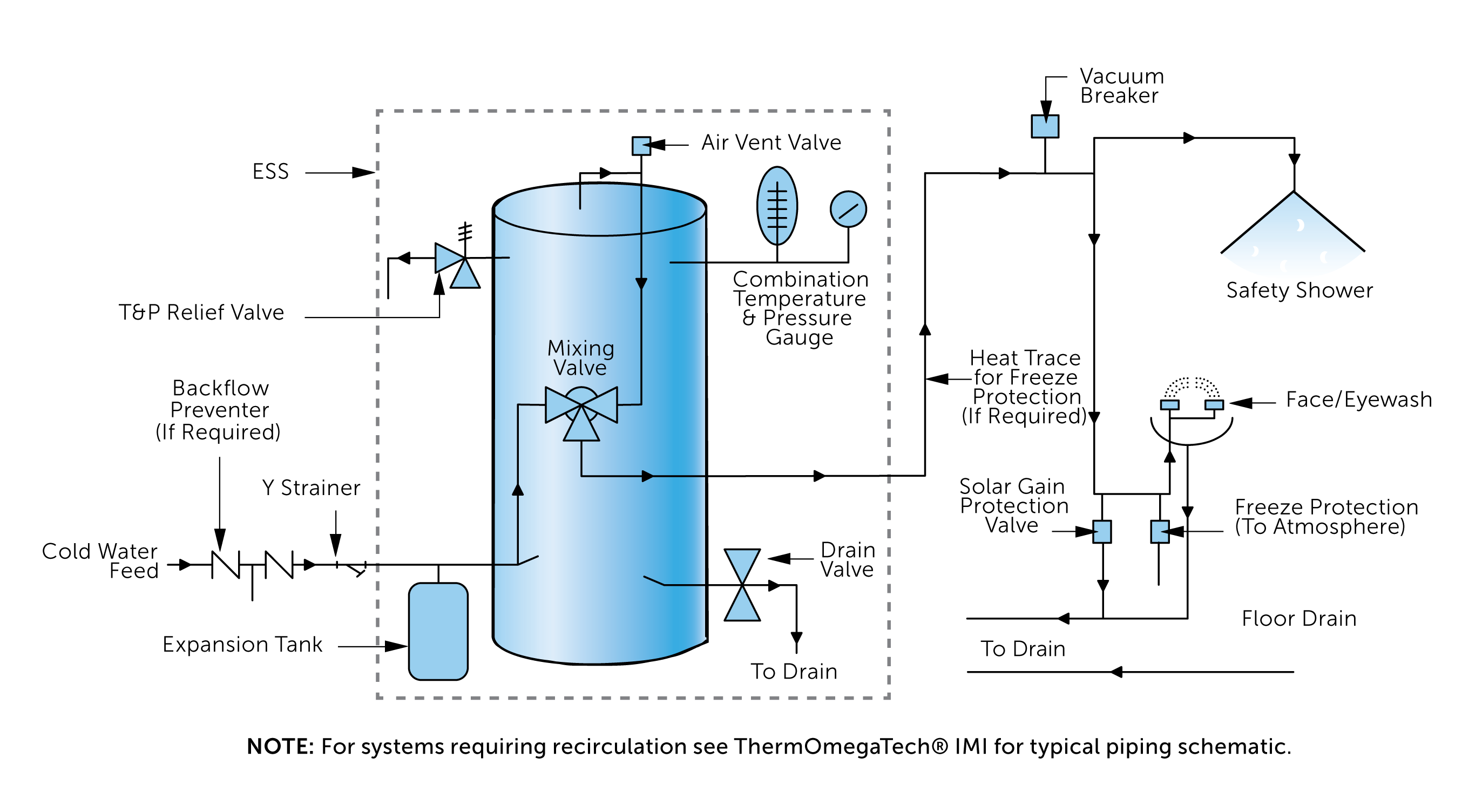 ESS Piping Schematic - ESS