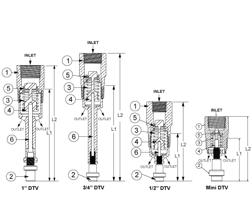 Drain Tempering Valve (DTV) Cutaway Drain Tempering Valve (DTV) Cutaway