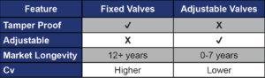 IN THE NEWS: New Feature with PHCP Pros: Balancing Hot Water Recirculation Systems
