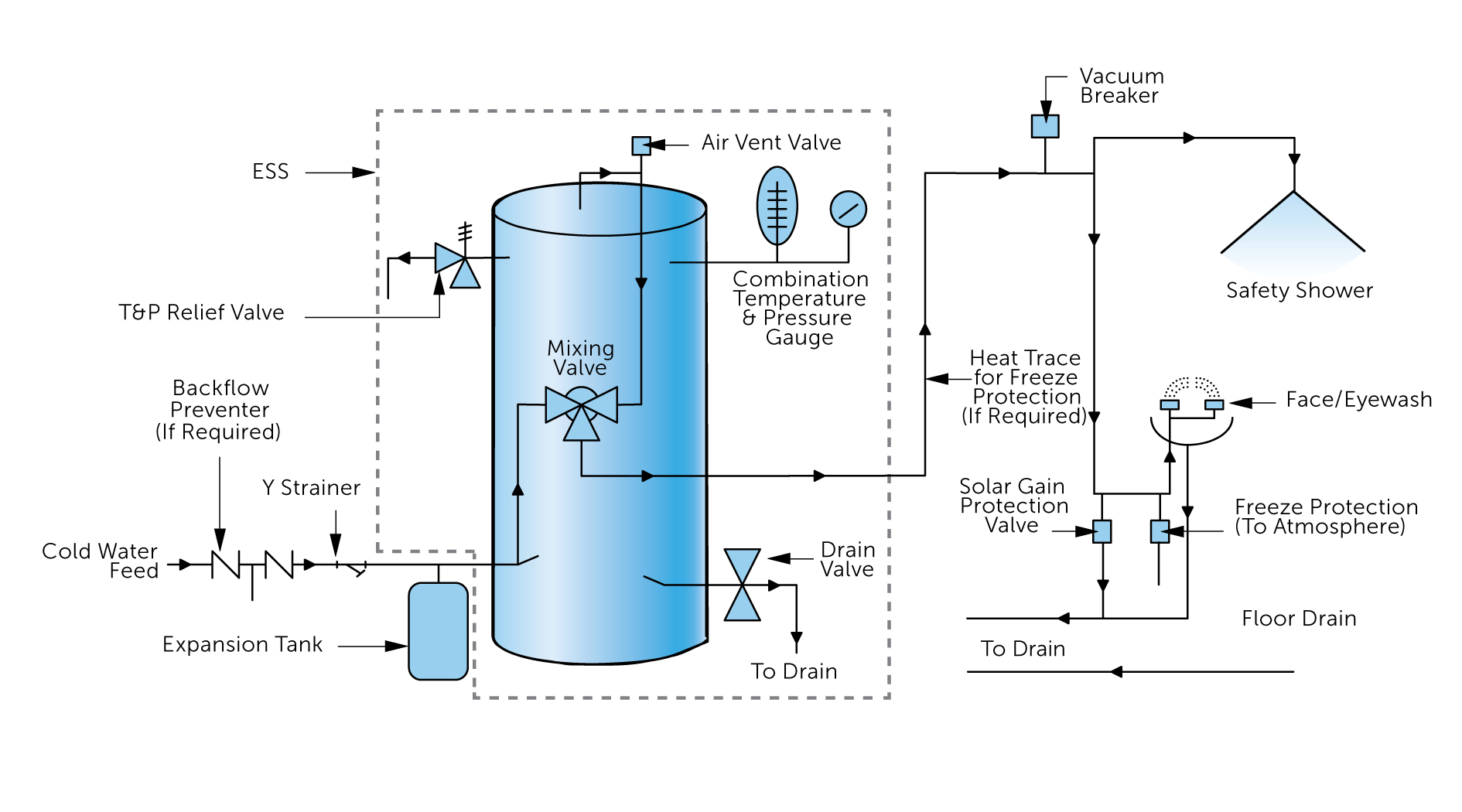 ESS Emergency Safety Shower Water Heater Installation
